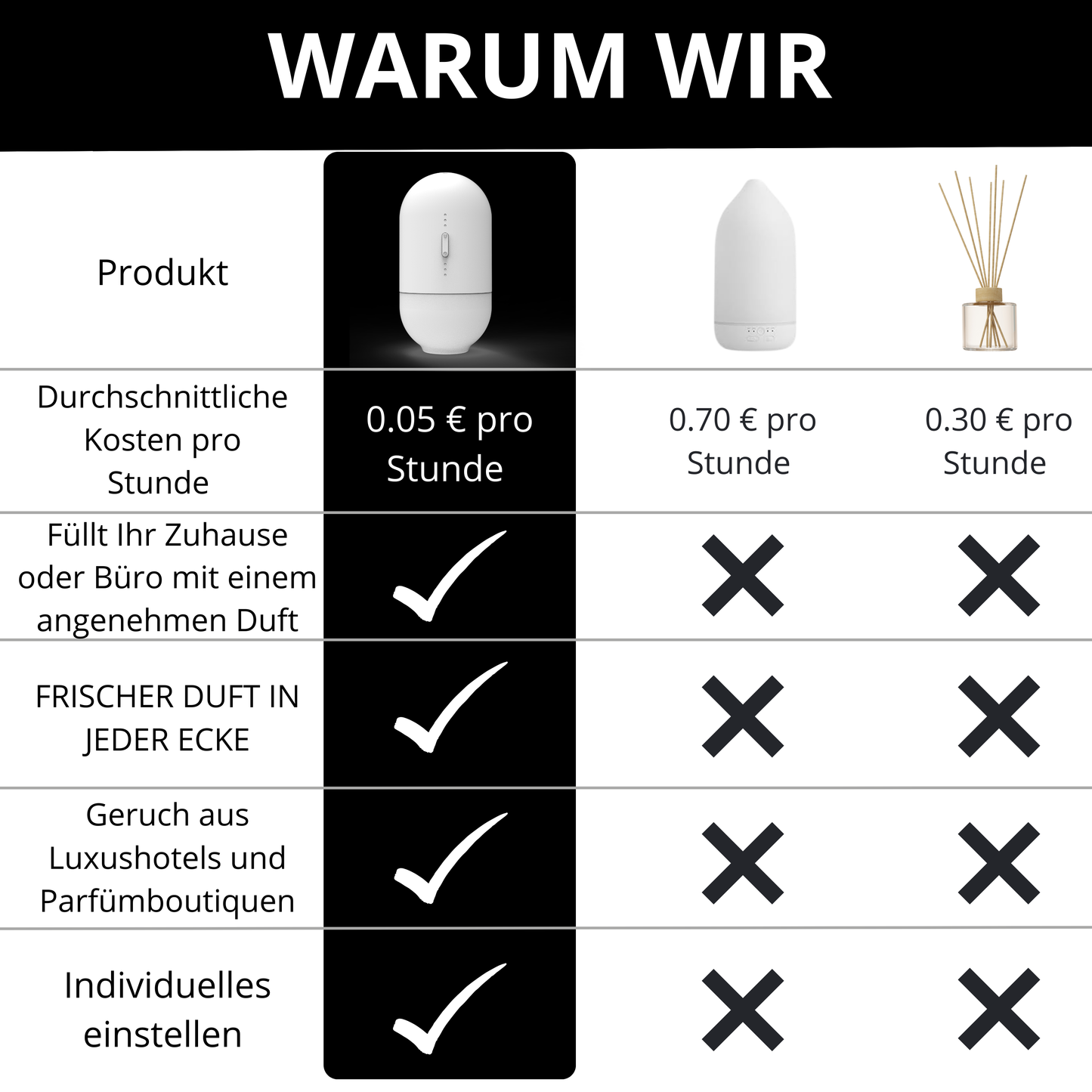 Duftdiffuser Mini Weiß <150 m2